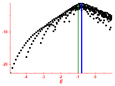 Strength function log